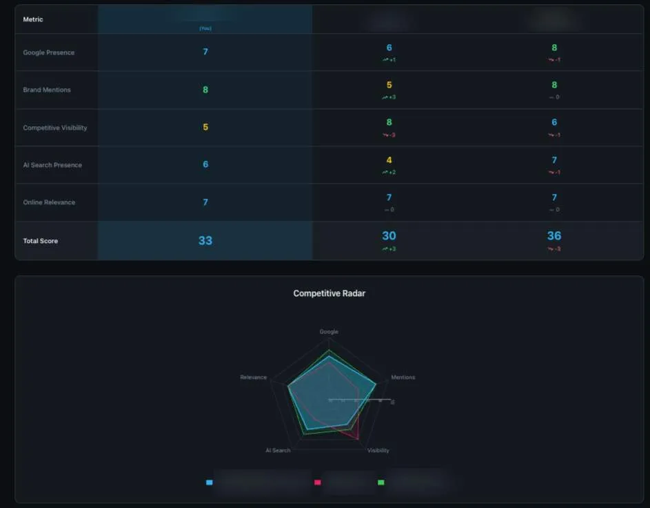 AIOverview screenshot 2