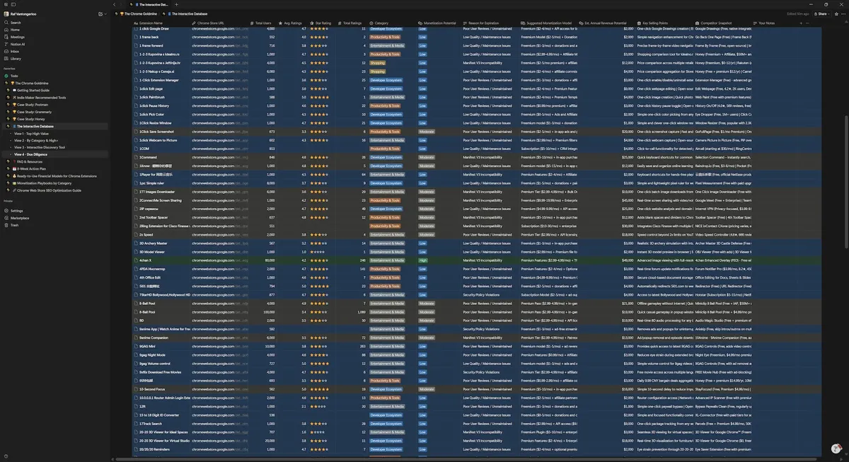 Chrome Goldmine screenshot 5