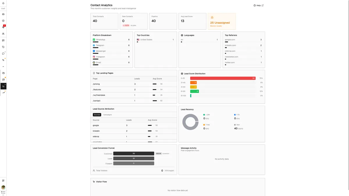 Converge screenshot 2