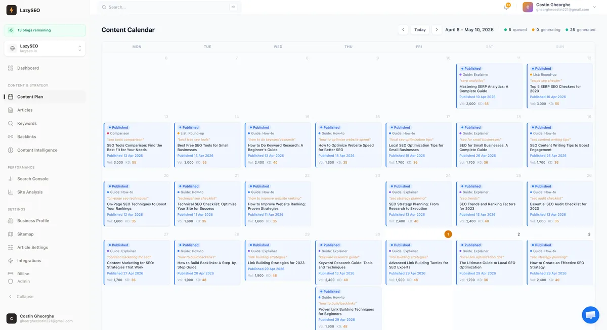 LazySEO screenshot 3