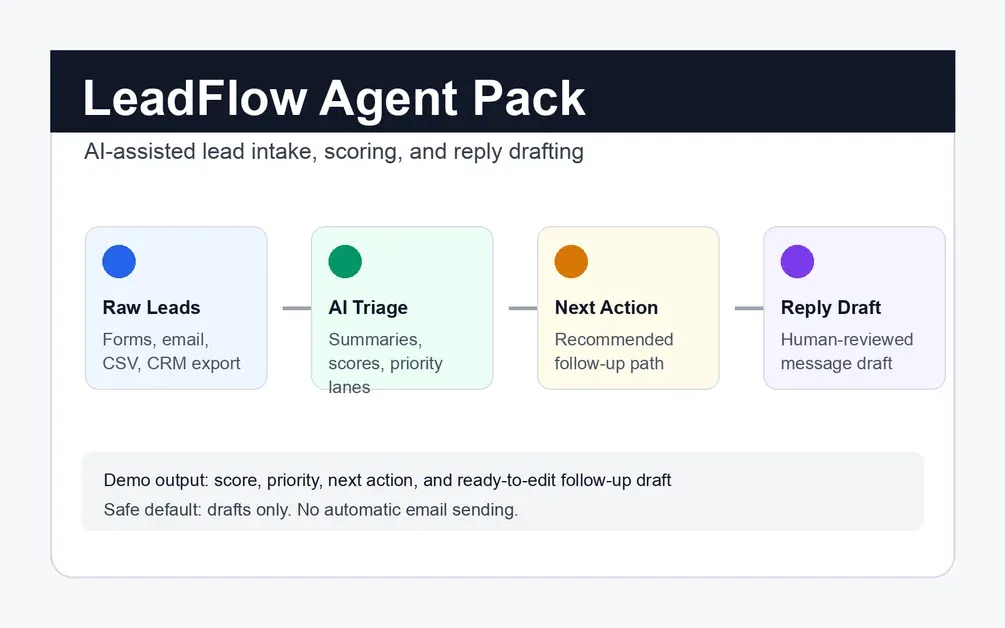 LeadFlow Agent Pack screenshot 1