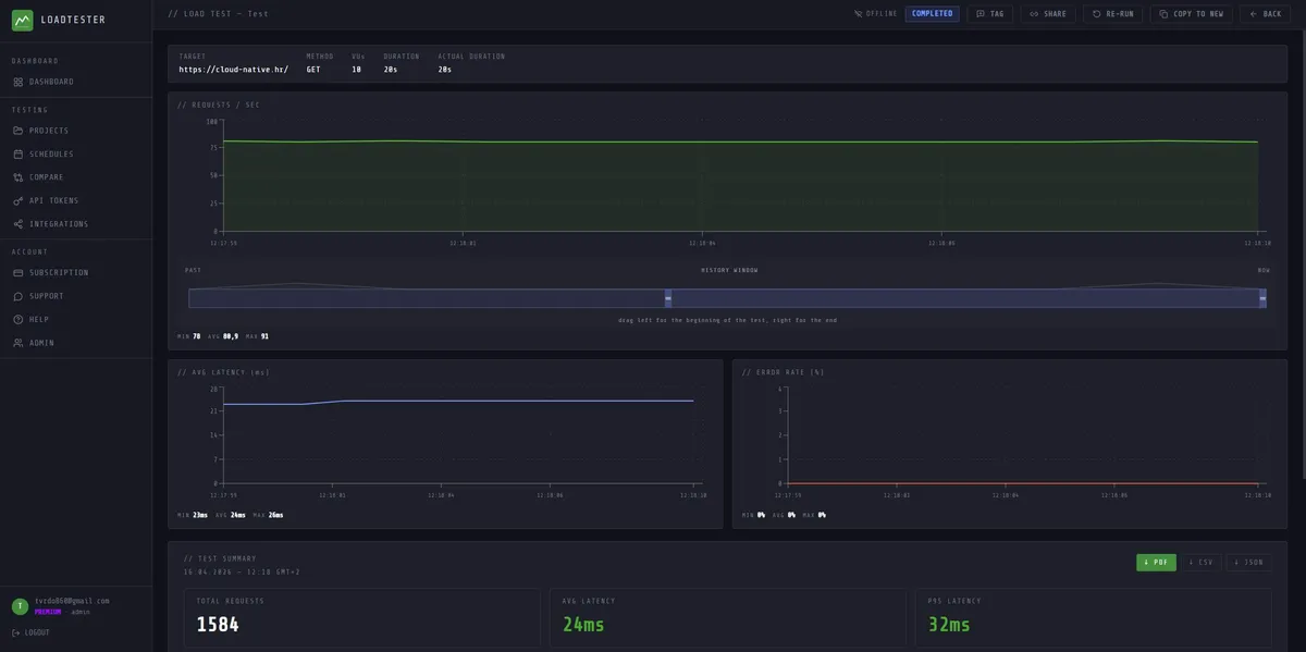 LoadTester screenshot 1
