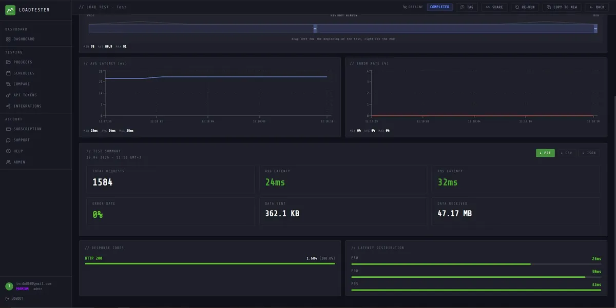 LoadTester screenshot 2