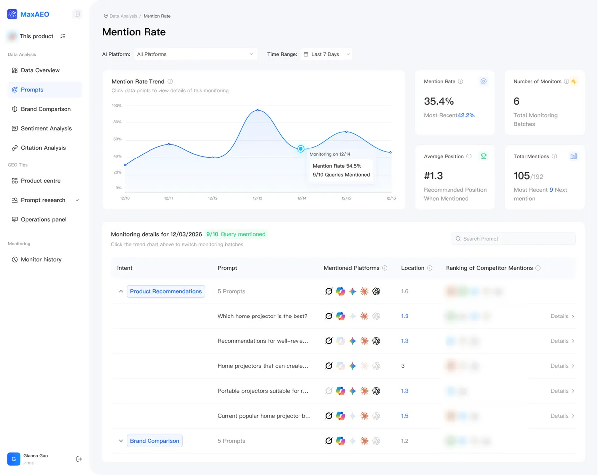 MaxAEO screenshot 2