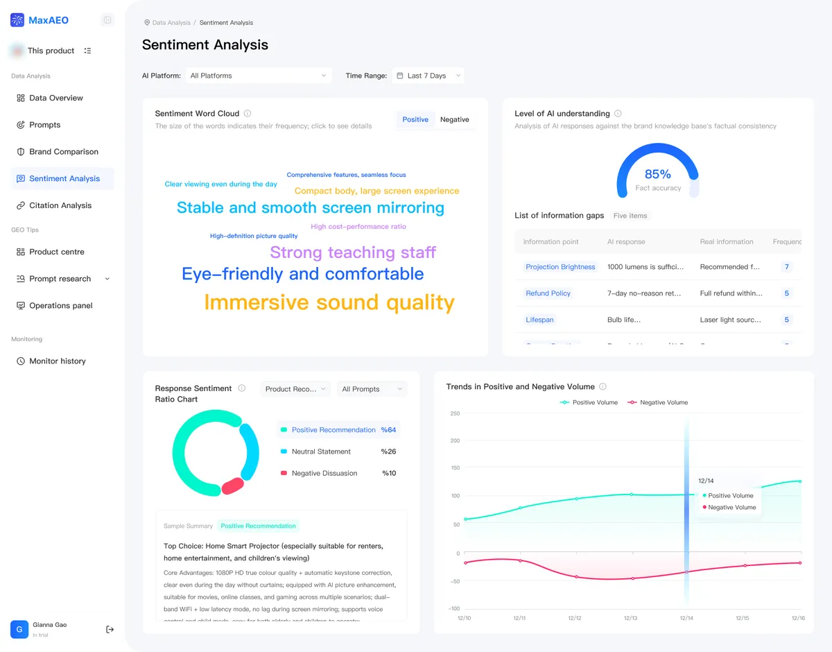MaxAEO screenshot 3
