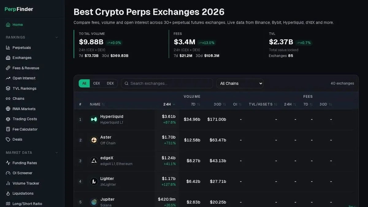 Perpfinder screenshot 1