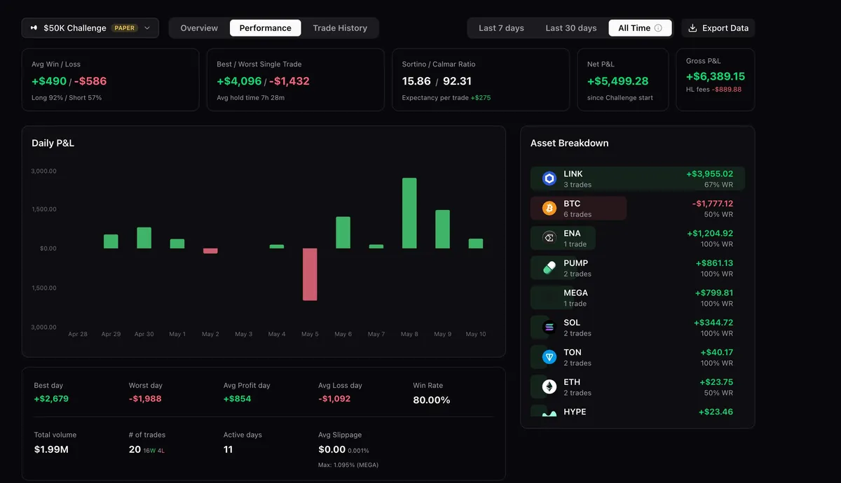 Propr screenshot 1