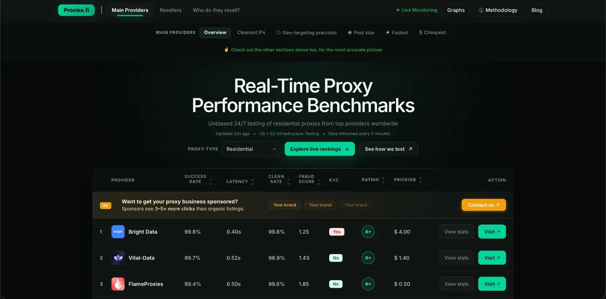 ProxiesFi screenshot 1
