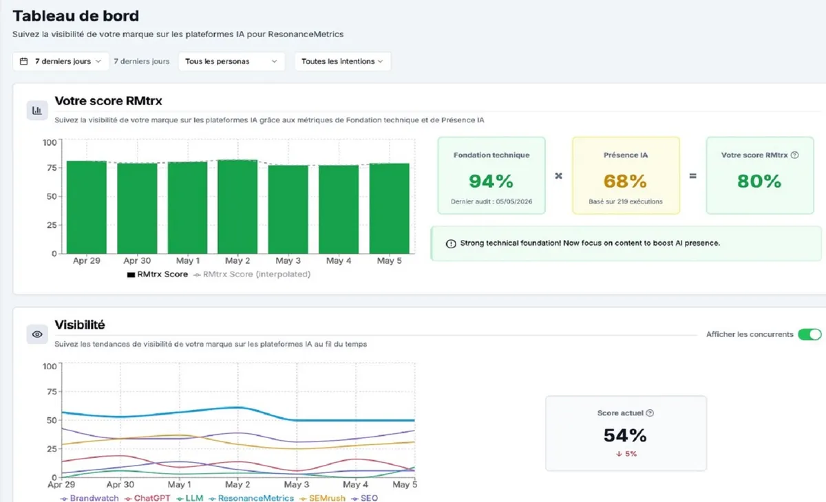 ResonanceMetrics screenshot 1