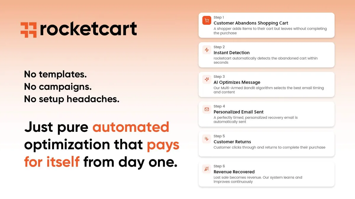 RocketCart - Abandoned Cart Recovery screenshot 2