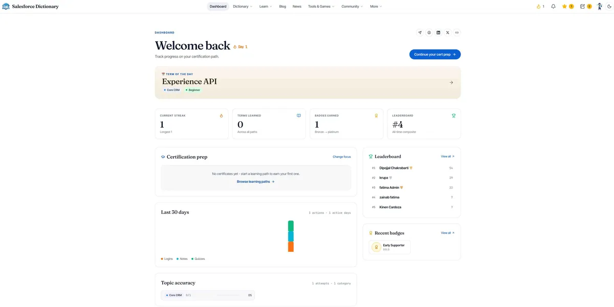 Salesforce Dictionary screenshot 2