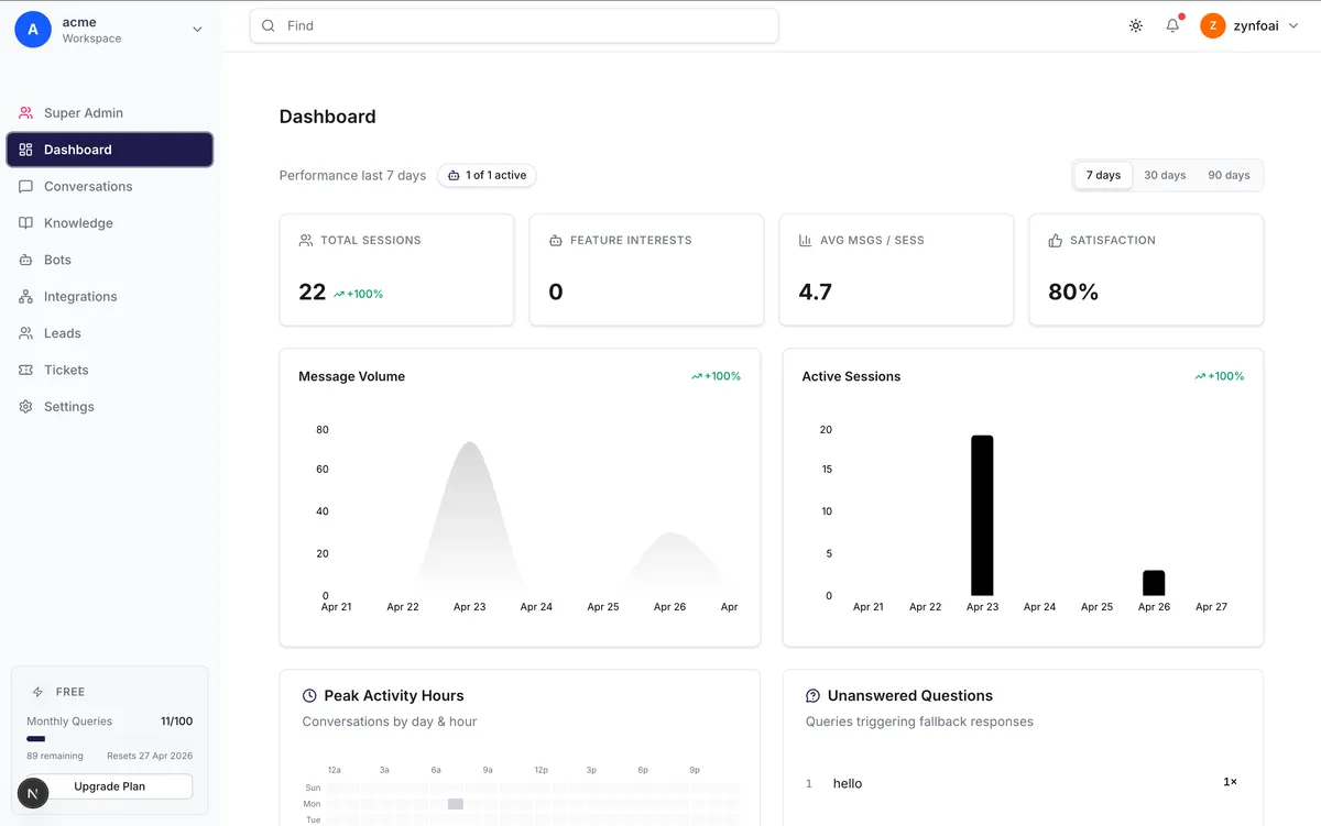 ZynfoAI screenshot 2